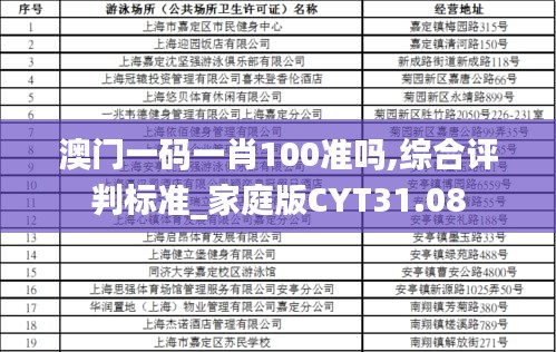 澳门一码一肖100准吗,综合评判标准_家庭版CYT31.08