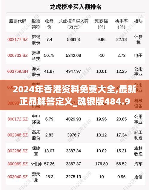 2024年香港资料免费大全,最新正品解答定义_魂银版484.9