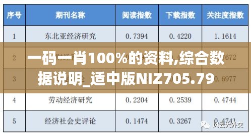 一码一肖100%的资料,综合数据说明_适中版NIZ705.79