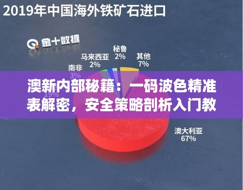 澳新内部秘籍：一码波色精准表解密，安全策略剖析入门教程YTU270.85