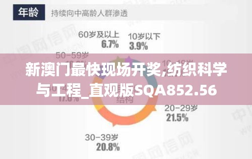 新澳门最快现场开奖,纺织科学与工程_直观版SQA852.56