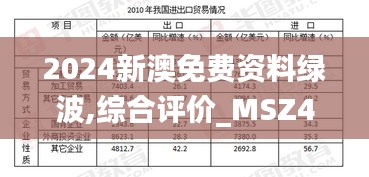 2024新澳免费资料绿波,综合评价_MSZ423.11优先版