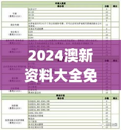 2024澳新资料大全免费下载：热门图库解答_标准版PZQ240.78