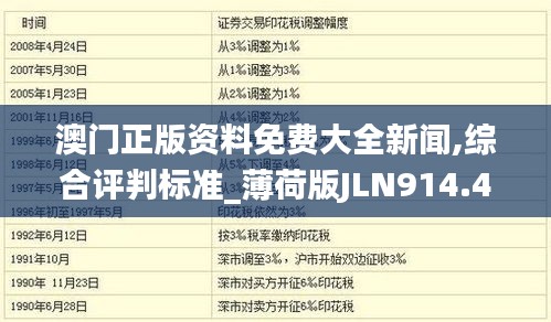 澳门正版资料免费大全新闻,综合评判标准_薄荷版JLN914.48