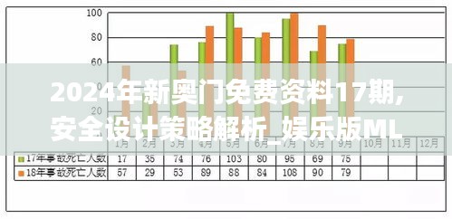 2024年新奥门免费资料17期,安全设计策略解析_娱乐版MLS239.2