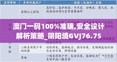 澳门一码100%准确,安全设计解析策略_阴阳境GVJ76.75