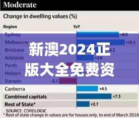 新澳2024正版大全免费资源，独家QHD71.07专业解答_限量版