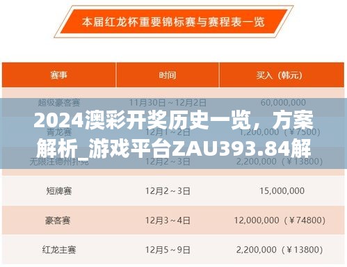 2024澳彩开奖历史一览，方案解析_游戏平台ZAU393.84解读