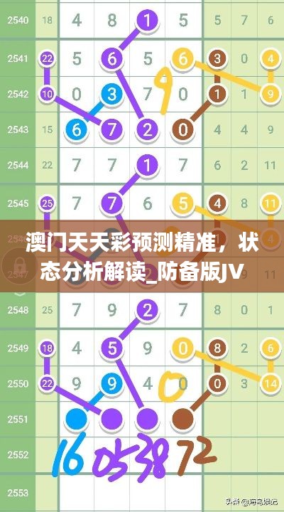 澳门天天彩预测精准，状态分析解读_防备版JVF119.89