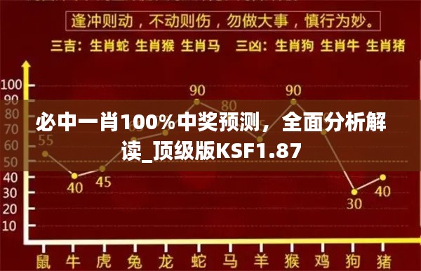 必中一肖100%中奖预测，全面分析解读_顶级版KSF1.87