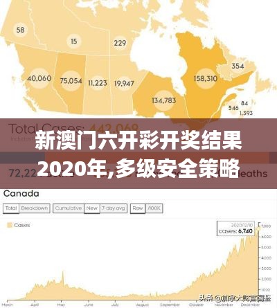 新澳门六开彩开奖结果2020年,多级安全策略_练精JTV740.08