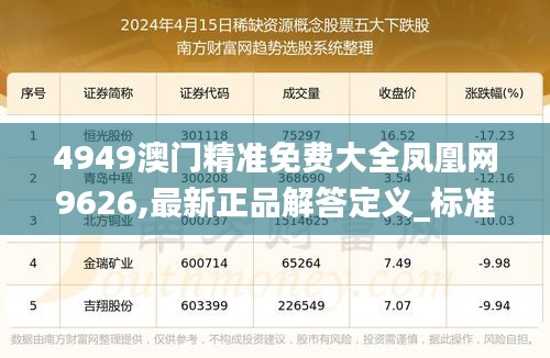 4949澳门精准免费大全凤凰网9626,最新正品解答定义_标准版73.48