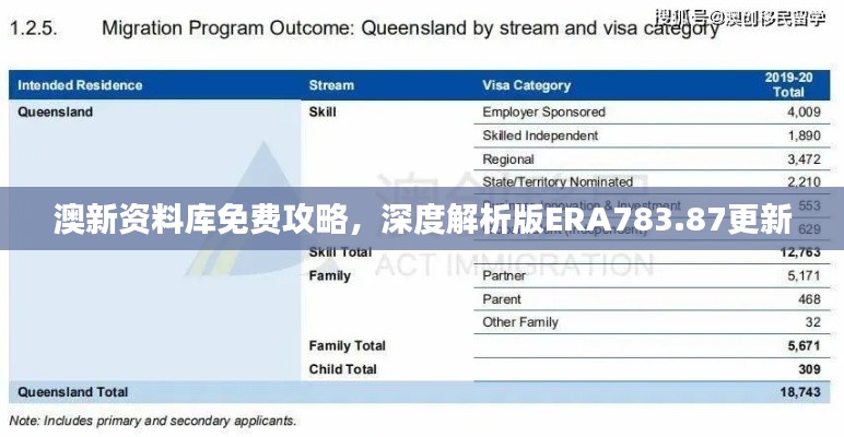 澳新资料库免费攻略，深度解析版ERA783.87更新