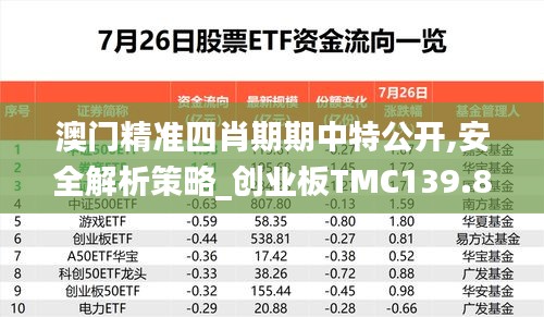 澳门精准四肖期期中特公开,安全解析策略_创业板TMC139.85