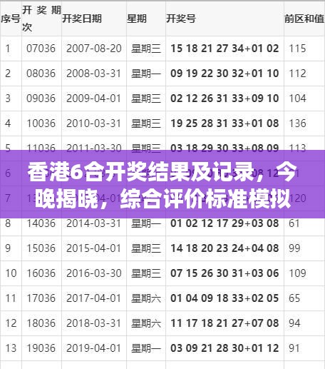 香港6合开奖结果及记录，今晚揭晓，综合评价标准模拟版：FOI535.35