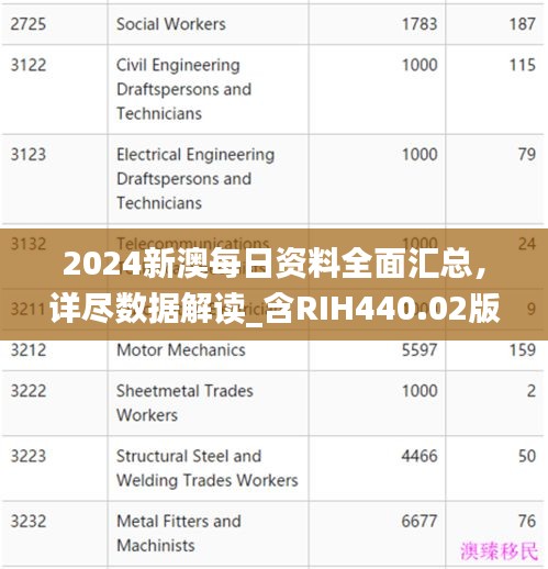 2024新澳每日资料全面汇总，详尽数据解读_含RIH440.02版