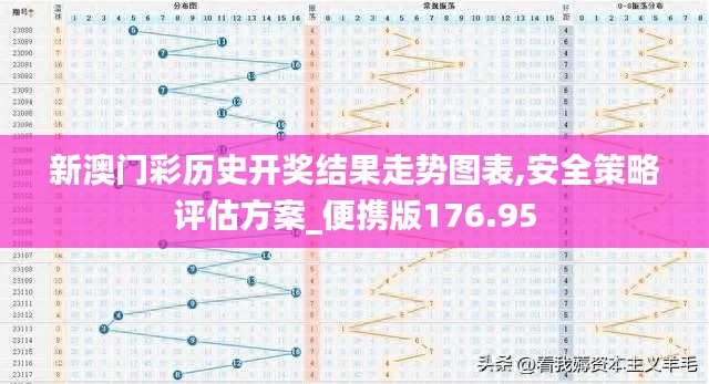 新澳门彩历史开奖结果走势图表,安全策略评估方案_便携版176.95