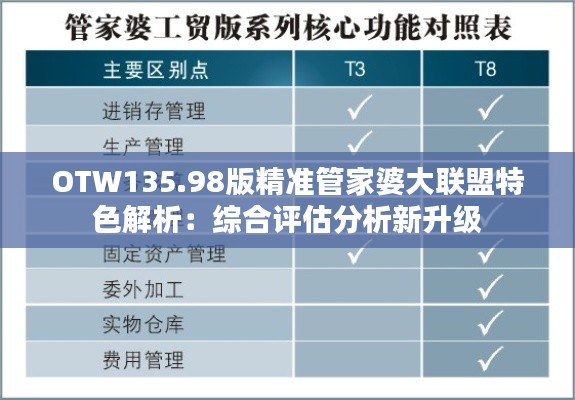 OTW135.98版精准管家婆大联盟特色解析：综合评估分析新升级