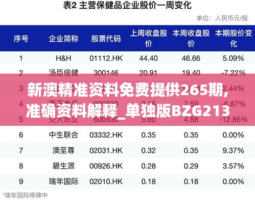 新澳精准资料免费提供265期,准确资料解释_单独版BZG213.92