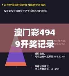 澳门彩4949开奖记录更新：安全评估策略方案_投资版SNP371.68