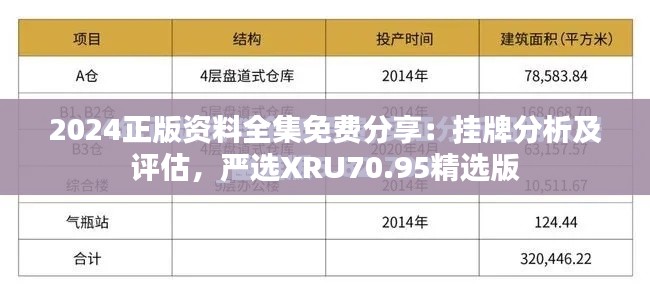 2024正版资料全集免费分享：挂牌分析及评估，严选XRU70.95精选版