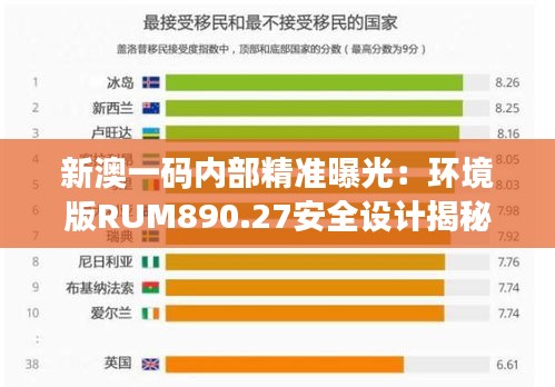 新澳一码内部精准曝光：环境版RUM890.27安全设计揭秘