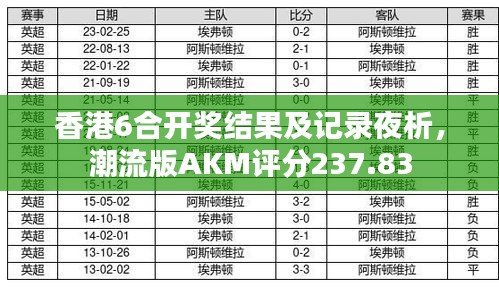 香港6合开奖结果及记录夜析，潮流版AKM评分237.83