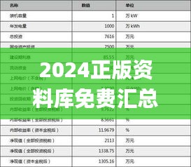 2024正版资料库免费汇总及评价准则_敏捷版ZAG395.44概览