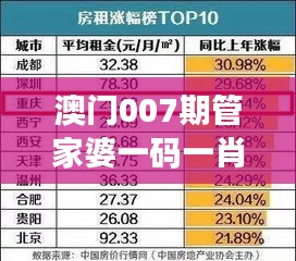 澳门007期管家婆一码一肖，动力工程与工程热物理精华版FDI498.56