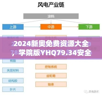 2024新奥免费资源大全，学院版YHQ79.34安全评估攻略