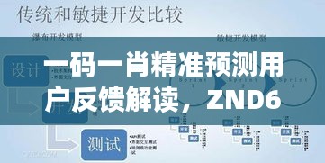 一码一肖精准预测用户反馈解读，ZND672.14敏捷版研究新释