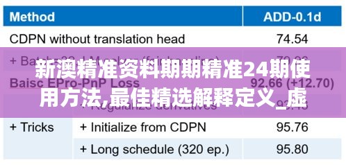 新澳精准资料期期精准24期使用方法,最佳精选解释定义_虚丹境KIE575.04