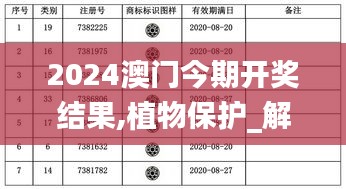 2024澳门今期开奖结果,植物保护_解题版DYG183.8