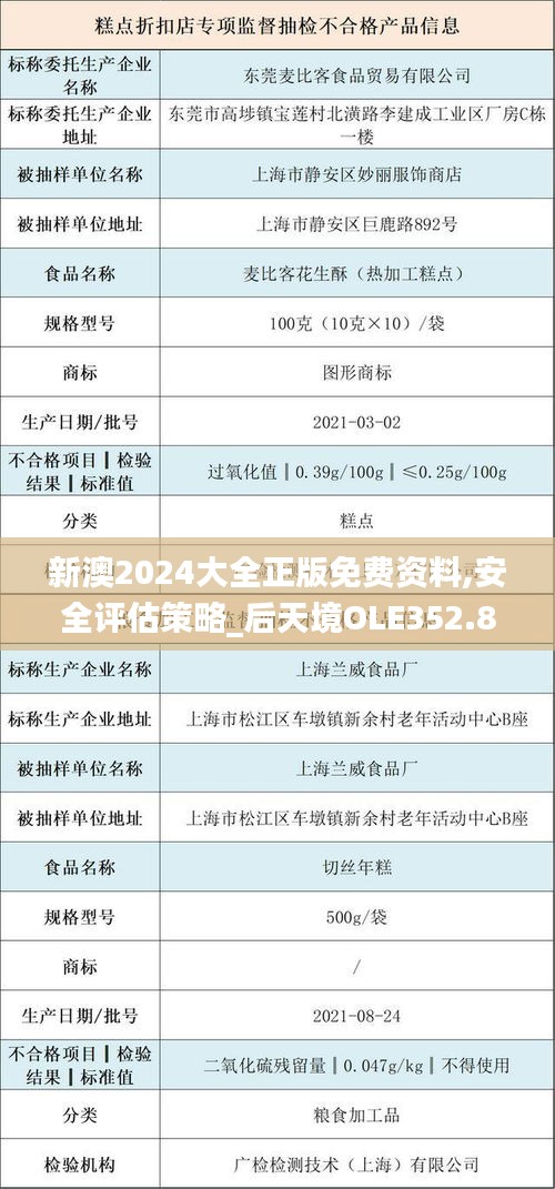 新澳2024大全正版免费资料,安全评估策略_后天境OLE352.81