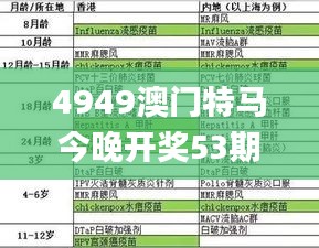 4949澳门特马今晚开奖53期,安全性策略解析_天神LET565.26