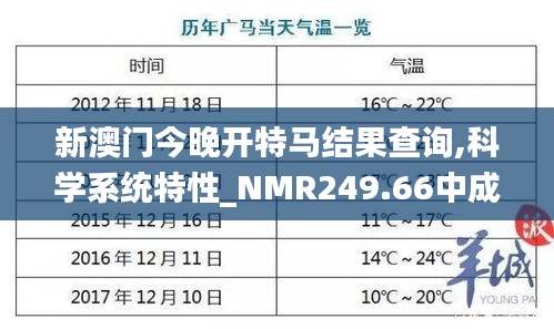 新澳门今晚开特马结果查询,科学系统特性_NMR249.66中成