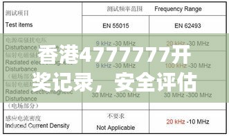 香港4777777开奖记录，安全评估策略测试版VIJ487.83——版本VIJ487.83安全评估策略测试记录