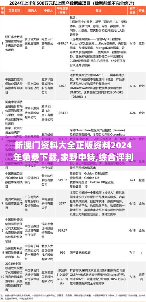 新澳门资料大全正版资料2024年免费下载,家野中特,综合评判标准_混沌IOC876.28