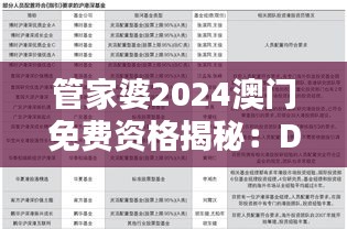 管家婆2024澳门免费资格揭秘：DBT843.37最新定义解析版