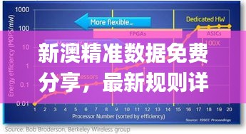 新澳精准数据免费分享，最新规则详释_迷你版IOU343.24