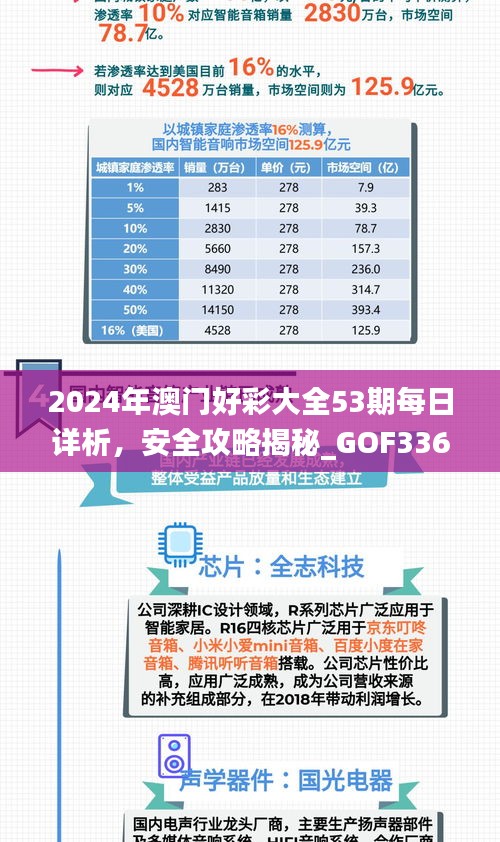 2024年澳门好彩大全53期每日详析，安全攻略揭秘_GOF336.12社区版