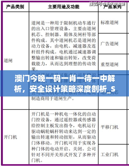 澳门今晚一码一肖一待一中解析，安全设计策略深度剖析_SVC572.6独家版