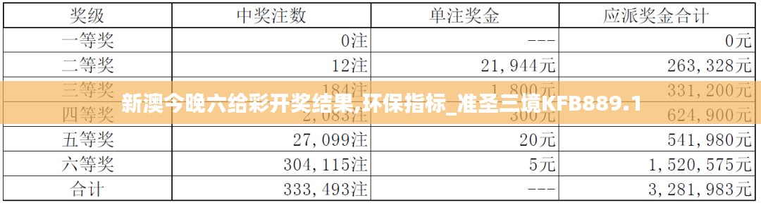 新澳今晚六给彩开奖结果,环保指标_准圣三境KFB889.1