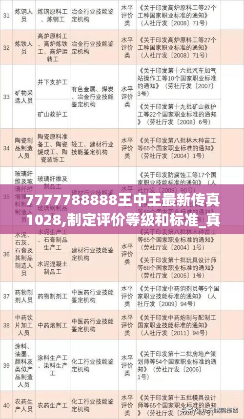 7777788888王中王最新传真1028,制定评价等级和标准_真神NYC427.3