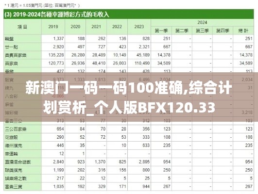 新澳门一码一码100准确,综合计划赏析_个人版BFX120.33