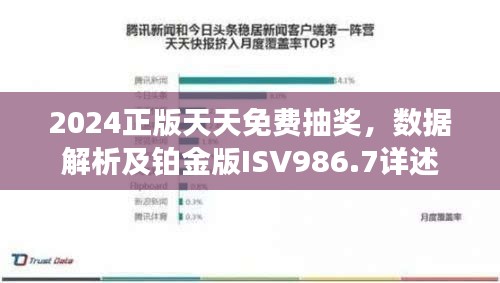 2024正版天天免费抽奖，数据解析及铂金版ISV986.7详述