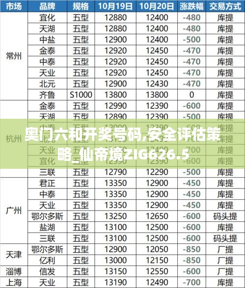 奥门六和开奖号码,安全评估策略_仙帝境ZIG626.5