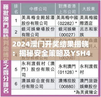 2024澳门开奖结果揭晓：揭秘安全策略及YSH419.12投资版面