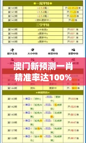 澳门新预测一肖精准率达100%，权威版COE963.27精选解读