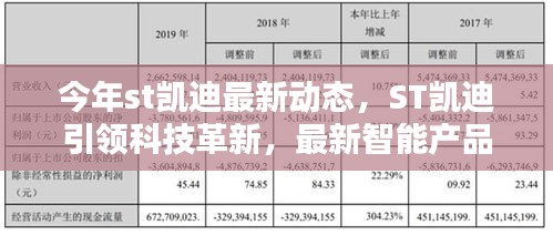 ST凯迪引领科技革新，智能产品掀起未来生活浪潮，最新动态揭示企业强劲发展势头！